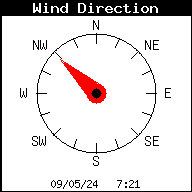 Wind from NNE